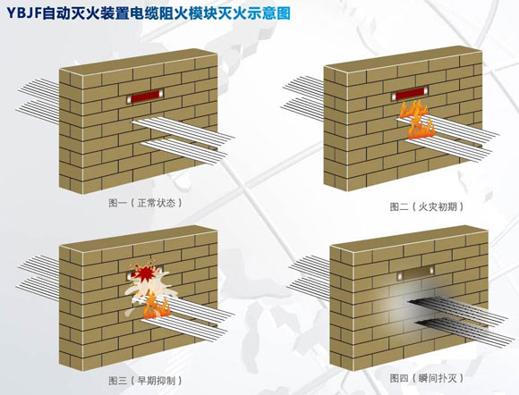 电缆阻火模块示意图